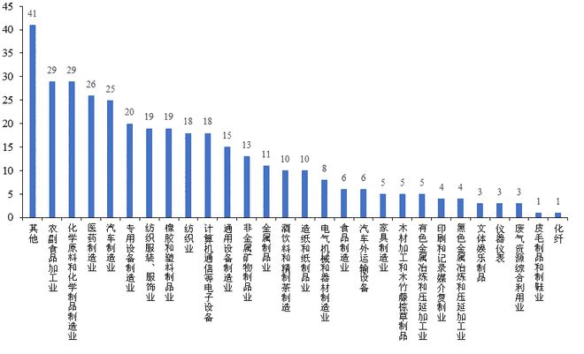 賽迪觀點(diǎn):357家企業(yè)、27類行業(yè)調(diào)查結(jié)果,看湖北省制造業(yè)生存狀態(tài)!