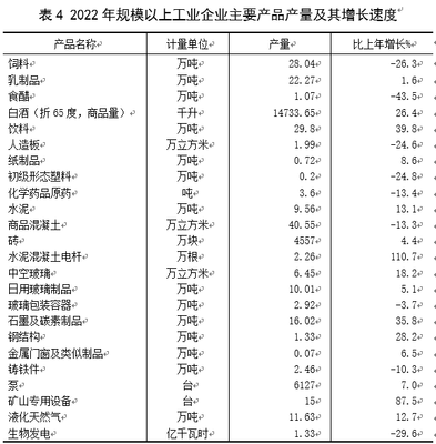 2022年山西省晉中市祁縣國民經(jīng)濟(jì)和 社會發(fā)展統(tǒng)計(jì)公報(bào)