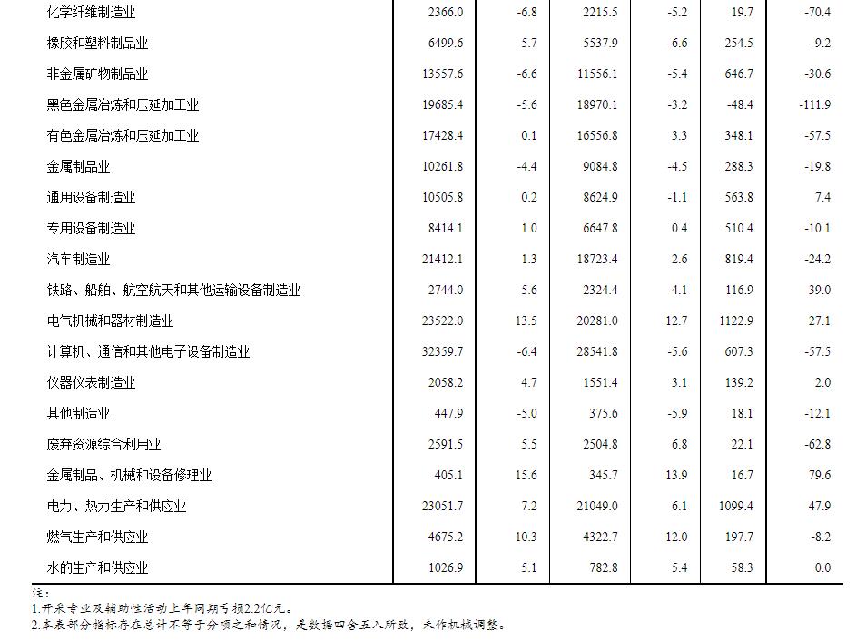 一季報不容樂觀,同比肯定下降。
