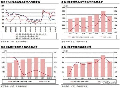 2018化工行業(yè)報告,歲暮天寒,聚焦真龍頭與真成長